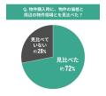 購入した物件の将来の資産価値に関する調査結果｜物件