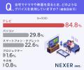 6割が望む「大迫力」視聴！ 防音室が解決する自宅エン