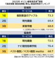 満足度の高い『高校受験 個別指導塾』ランキング『東