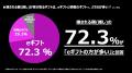 「推し活とeギフト」に関する第2回調査結果を公開！約