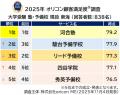 満足度の高い『大学受験』塾・予備校ランキング┃塾・