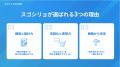【株式会社wib】スタートアップ成長支援サービス「ス