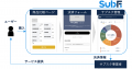 SubFi（サブファイ）へのサービス名変更とサブスクEC