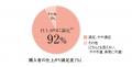 40代以上女性の多くが「チークの仕上がりに不満」あり 40代以上女性の多くが「チークの仕上がりに不満」あり