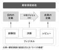 なぜAI活用スキルがあっても仕事で成果を出せないのか なぜAI活用スキルがあっても仕事で成果を出せないのか