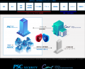 【新発売】AI× SECURITY 製品発表会「PSC RedAgent・ 