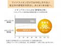 紫外線ダメージを受けても、髪のうるおい約97％キープ