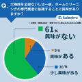 【セレクトラが2,000人に調査】大掃除はもはや過去の 【セレクトラが2,000人に調査】大掃除はもはや過去の