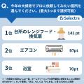 【セレクトラが2,000人に調査】大掃除はもはや過去の 【セレクトラが2,000人に調査】大掃除はもはや過去の