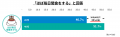 全国47都道府県の“お口年齢”を大調査!全国でお口の状 全国47都道府県の“お口年齢”を大調査!全国でお口の状