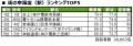 いい部屋ネット 街の幸福度&住み続けたい街ランキン いい部屋ネット 街の幸福度&住み続けたい街ランキン