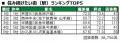 いい部屋ネット 街の幸福度&住み続けたい街ランキン いい部屋ネット 街の幸福度&住み続けたい街ランキン
