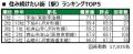 いい部屋ネット 街の幸福度&住み続けたい街ランキン いい部屋ネット 街の幸福度&住み続けたい街ランキン