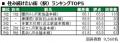 いい部屋ネット　街の幸福度＆住み続けたい街ランキン