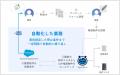 コインタックス株式会社、SalesforceのAgentforceを支