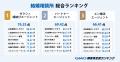【2025年 GMO顧客満足度ランキング】「結婚相談所」の 【2025年 GMO顧客満足度ランキング】「結婚相談所」の