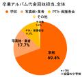 【調査レポート】教員の6割超が「ガイドライン策定」 【調査レポート】教員の6割超が「ガイドライン策定」