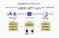 ライブリッツ スポーツDXを生成AIで促進する「FastBa ライブリッツ スポーツDXを生成AIで促進する「FastBa