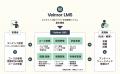 カスタマイズ型クラウド学習管理システム「Velmor LMS カスタマイズ型クラウド学習管理システム「Velmor LMS
