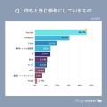 【MERY Z世代研究所 ハンドメイドに関する調査】SNS時