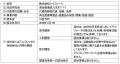 アルフレッサ株式会社による株式会社ケイファーマとの アルフレッサ株式会社による株式会社ケイファーマとの