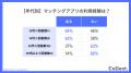 出会いの形に世代ギャップ。20代~30代ではアプリ利用 出会いの形に世代ギャップ。20代~30代ではアプリ利用