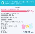 【満足度と口コミのギャップ】 クリーニングの出来に 【満足度と口コミのギャップ】 クリーニングの出来に