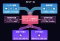 ポーラ社、顧客向けアプリに「SELF-AI」導入で再分析 ポーラ社、顧客向けアプリに「SELF-AI」導入で再分析