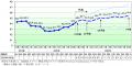 2025年10月の国内景気、5年ぶりに5カ月連続で改善 株 2025年10月の国内景気、5年ぶりに5カ月連続で改善 株