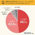 【避難所の実態】 約7割が不安を感じた「プライバシー 【避難所の実態】 約7割が不安を感じた「プライバシー