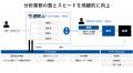 (株)AViC、生成AIを活用したデータ分析エージェント『 (株)AViC、生成AIを活用したデータ分析エージェント『