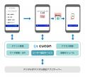 ウフルの「CUCON」、マイナンバーカードによる本人確