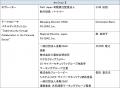 JCB、「第18回JCB世界大会」を韓国 仁川で開催 JCB、「第18回JCB世界大会」を韓国 仁川で開催