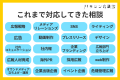 ハッシン会議PRコミュニティにメンター4名が参画