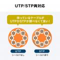 つなぐだけで簡単延長！CAT7とPoE++にも対応したLAN中
