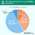 【注文住宅を建てたことがある方に調査】46.6%が「間 【注文住宅を建てたことがある方に調査】46.6%が「間