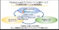 AI検索に対応する「Digital Lead(デジタルリード)」 AI検索に対応する「Digital Lead(デジタルリード)」