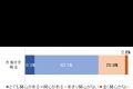 サステナビリティに関するアンケート調査の結果を発表