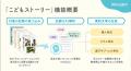 ベネッセとコドモンが共同開発する保育AI「こどもスト ベネッセとコドモンが共同開発する保育AI「こどもスト