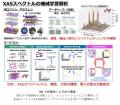 AIの力で複雑なスペクトルの自動解析が可能に！ ～X線