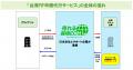 売れるネット広告社グループ、台湾PIF申請代行サービ