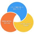 業界相場の1/3！株式会社マネーココがFP資格保有者に