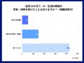 所属企業のAI研修「なし」56％、学ぶ意欲9割も環境整