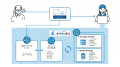 クラウドCTI「CT-e1/SaaS」が、オペレーター業務の効
