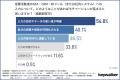 【営業部門1,034名調査】SFA・CRM・BIツール活用の壁