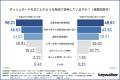 【営業部門1,034名調査】SFA・CRM・BIツール活用の壁
