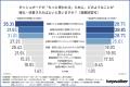 【営業部門1,034名調査】SFA・CRM・BIツール活用の壁