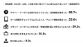 【2025年 消費・節約行動調査】生活者の84.4%が物価高