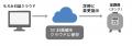 酒造現場DXを後押しする「もろみ日誌クラウド」アップ