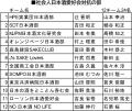 全国各地の予選を勝ち抜いた代表選手が決定！“きき酒